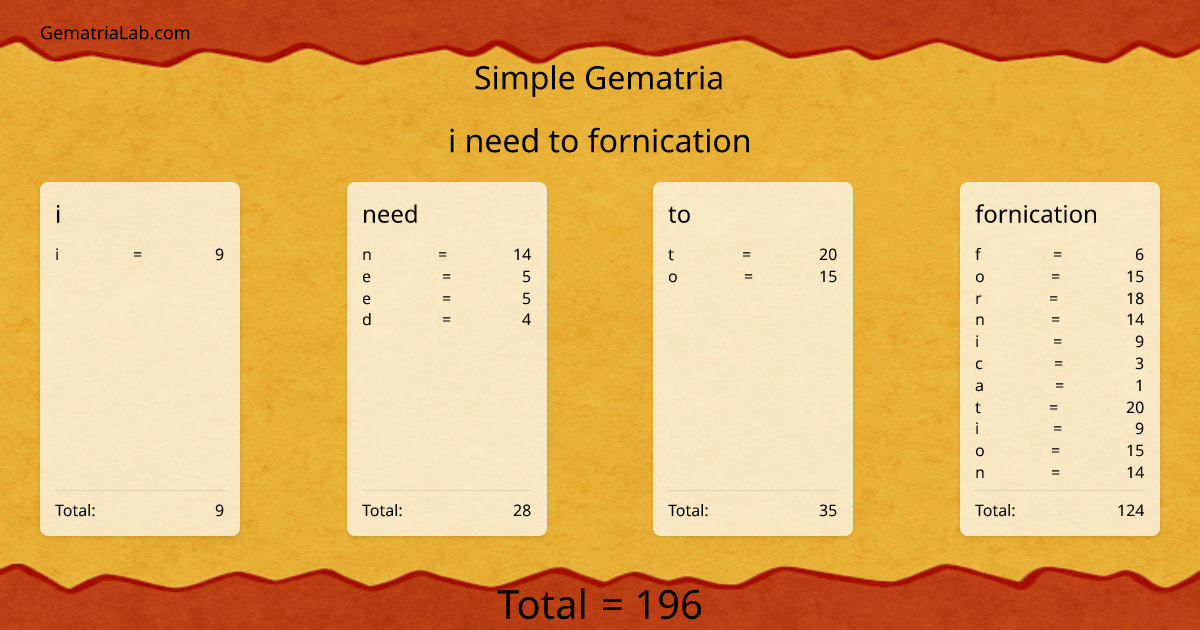 i need to fornication in simple Gematria